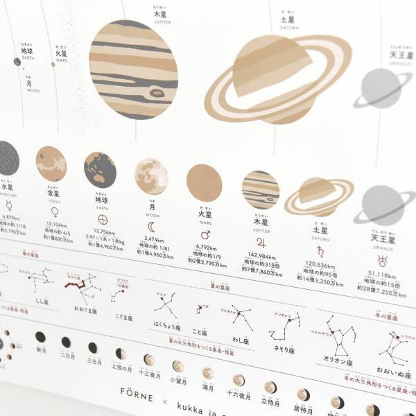 子どもの好奇心を育てる！「惑星」を取り入れたアートのような知育ポスター