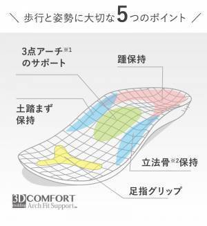 正しい歩き方にお手軽矯正！毎日履きたくなる「bon moment　健康スリッパ」[PR]