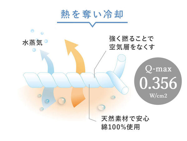 くつろぎタイムに冷感プラス。夏寝具の王様「ドライコットン」から、ひんやり系インテリア誕生！[PR]