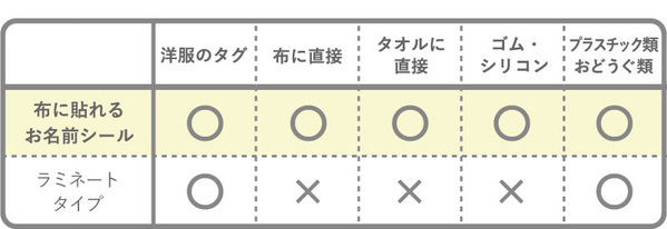 ついに登場！アンジェの北欧風お名前シールに「布に貼れるタイプ」できました[PR]