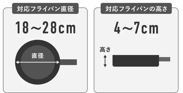 かさばるフライパン、こう片付ければ良かったんだ!隙間にスッキリ「収納スタンド」