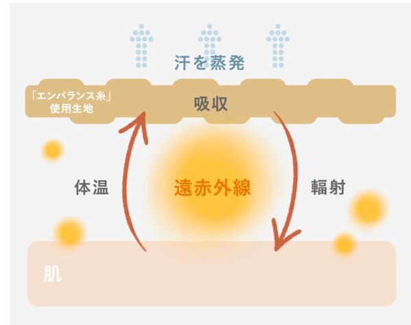 パジャマや洋服の下にも。子どもの冷え対策に「キッズ腹巻き」取り入れた話[PR]