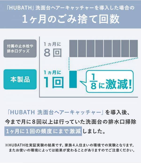 排水口掃除をサクッと時短！見た目も◎なステンレスのアイテムで水回りをプチ模様替え[PR]