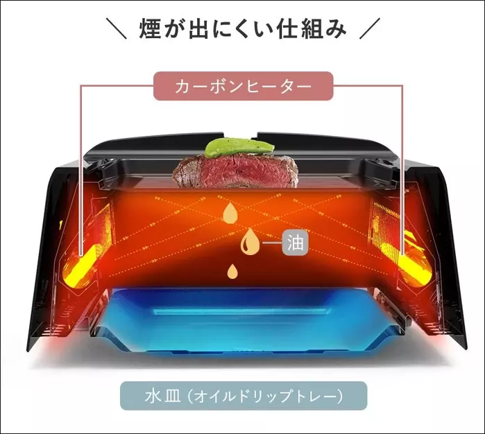 究極のお家焼肉!「超少煙グリル」って本当に煙がでないの?色々焼いてみました。