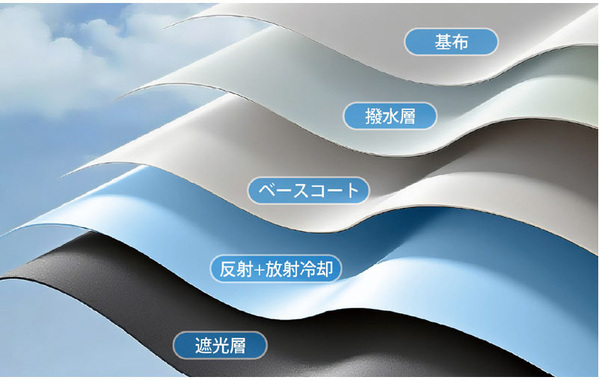 夏のおつかいピンチを救う！“熱を寄せつけない”ハイスペック「放射冷却エコバッグ」[PR]