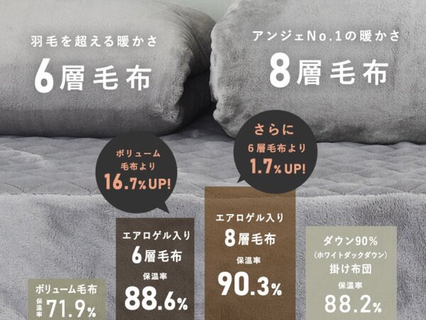 寒がりさんにはコレです。アンジェの最強あったか布団2選！「羽毛をサンド」or「厚みで勝負」どっちを選ぶ？[PR]