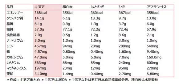 【肉なしでも満足度大】19時以降に食べられるキヌアを使ったレシピ