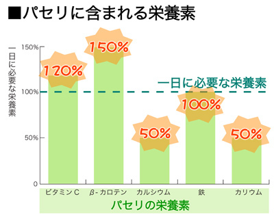 【疲れがとれない…】夏は「カリウムスムージー」で疲労回復！