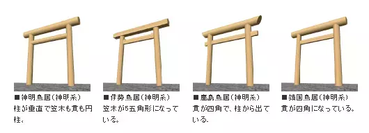 鳥居に秘められた謎を解明！神社をより楽しむ方法②