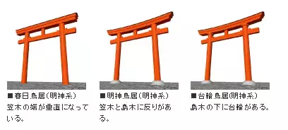 鳥居に秘められた謎を解明！神社をより楽しむ方法②