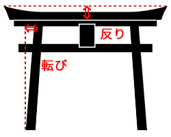鳥居に秘められた謎を解明！神社をより楽しむ方法②