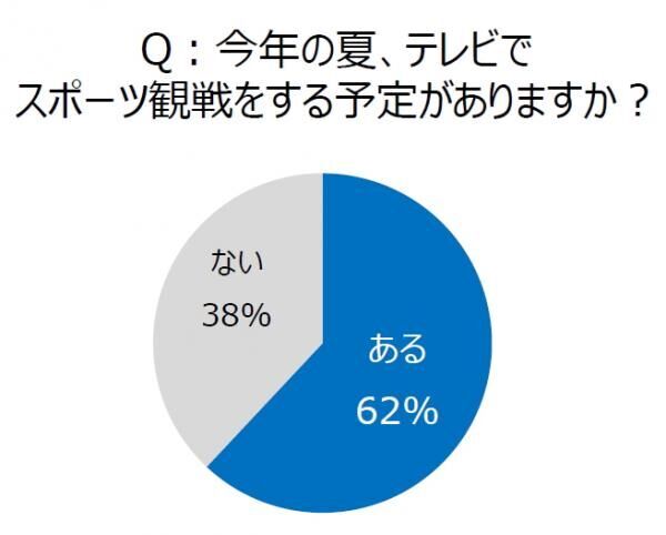 テレビやスマホの見過ぎに注意！この夏「疲れ目」で老け顔になるかも・・・？