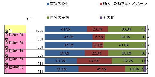 マンション買おうかな 持ち家と賃貸のメリット デメリット 16年10月28日 ウーマンエキサイト 1 3