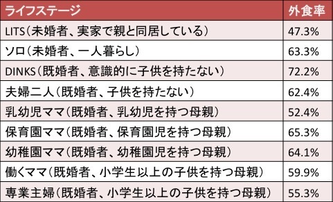 ソロ女の外食事情をクローズアップ！どこいく？いくら使う？