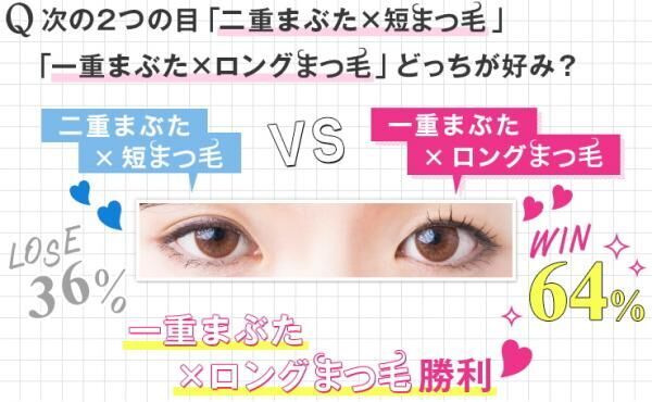 ロングまつげだと男性の約7割にモテる!? 恋愛が成功するまつげケア法