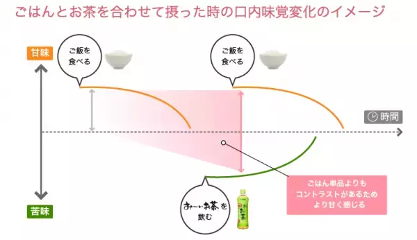 嘘みたい！飲み物を●●にするだけで手料理がもっとおいしくなると判明！