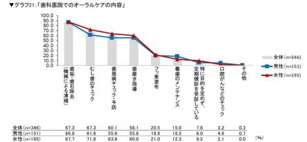 「じつは臭いかもっ!?」口元を要チェック！みんながやってるオーラルケアの方法