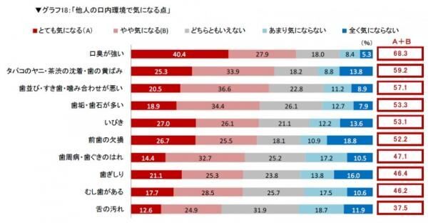 「じつは臭いかもっ!?」口元を要チェック！みんながやってるオーラルケアの方法