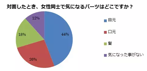 実はよ～く見られてる！　口元の“きれい”の差が美人との別れ道に
