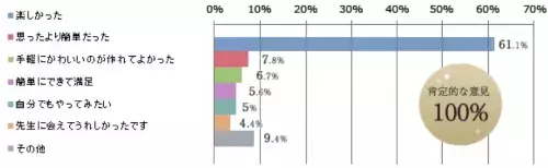 個性は作れる！デコアートで簡単おしゃれに「自分らしい」モノを手に入れよう！
