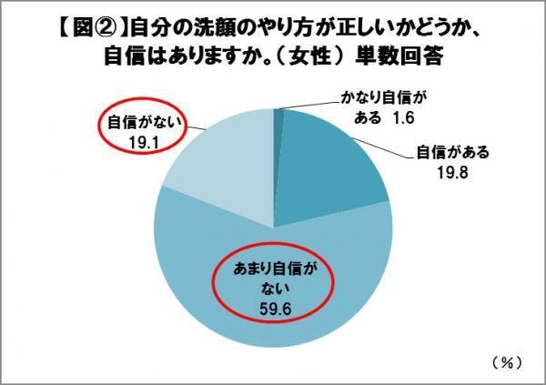 美肌はビジネスで有利になると判明！あなたの肌に透明感を持たせる方法って？