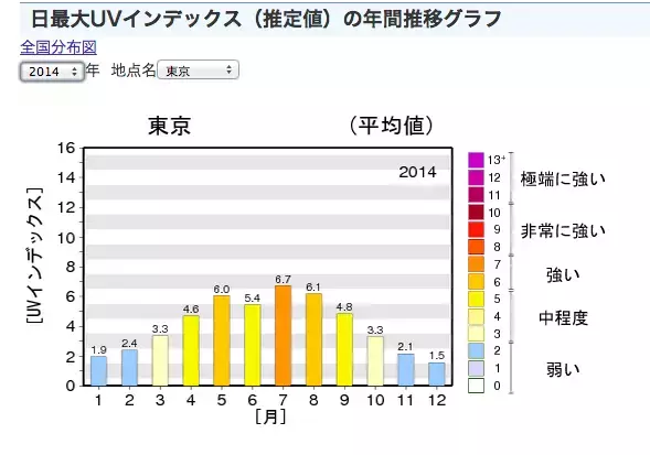 敏感肌の女子必見！やさしく紫外線対策できる●●オイルで、日焼け止めを！