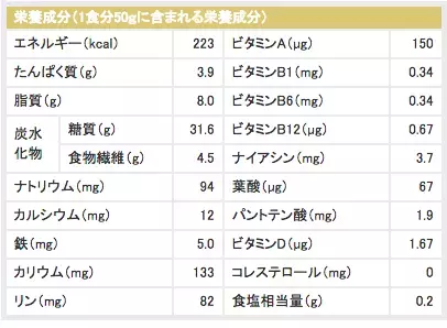 【太る？痩せる？】朝食の定番「グラノーラ」はダイエット中に食べても大丈夫なのか？