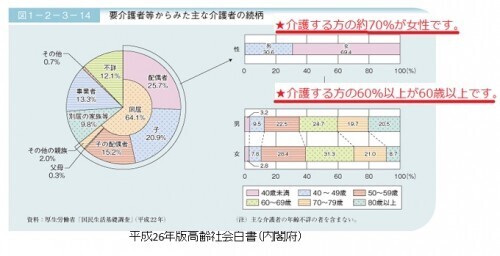 親の介護で悩んでいない？女性のための「介護がラクになる」耳よりな情報