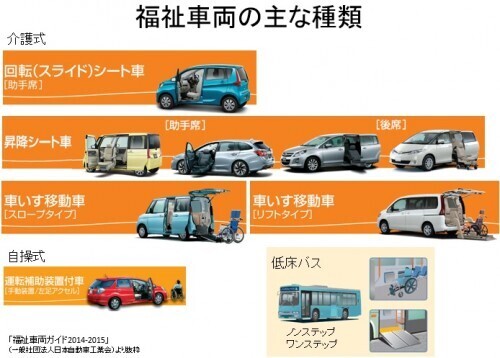 親の介護で悩んでいない？女性のための「介護がラクになる」耳よりな情報