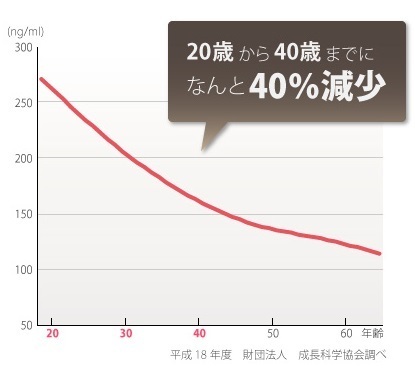 老化は食い止められる!? 肌を活性化させる30代からの美容液とは？
