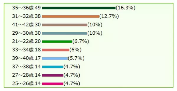 脱オバさん化！いつまでも若々しい人と「劣化の激しい人」の違いって？