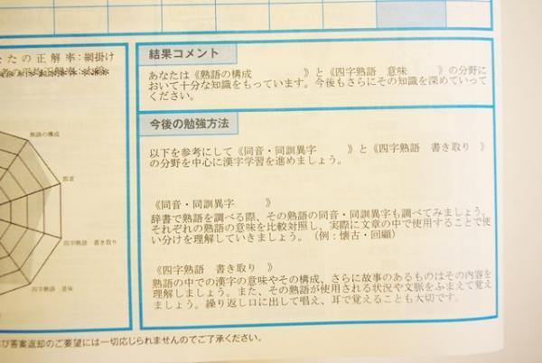 【教養があればモテる】外見を磨いてもモテないから「漢検2級」を受けてみた！