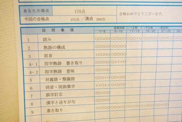 【教養があればモテる】外見を磨いてもモテないから「漢検2級」を受けてみた！