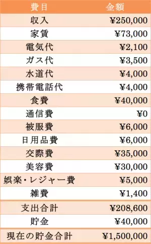 ついつい使ってしまうお金。貯金体質になるためには・・・【プロの家計簿診断】
