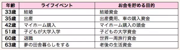お金を貯められる体質作り！「なりたい自分」を叶える方法とは？