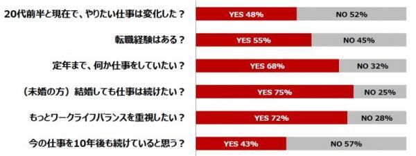 アラサーは恋が一番うまくいく年代!? がんばらないのに恋が楽しくなる方法とは？