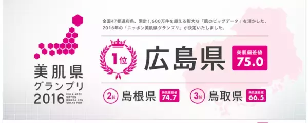 美肌グランプリ1位は何県？春夏はツヤでつくる立体感美肌がトレンド！