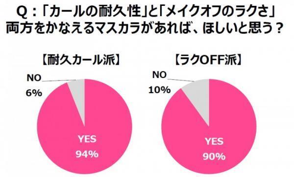 美しさと賢さは両立できない？35歳から目指すべき”ワガママな女”とは