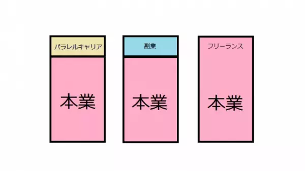 イマドキ女子の好きな事で稼ぐ方法vol.2〜男に依存せず収入を確保したい！〜