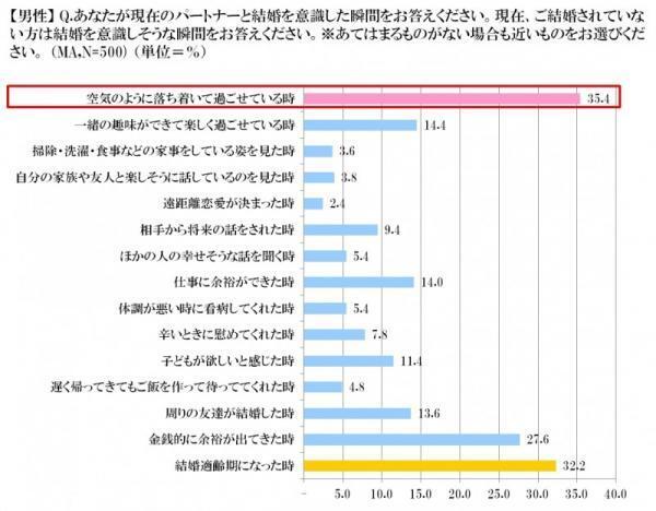 【最新版】選ばれる女になりたい！男性が結婚を考える瞬間とは？