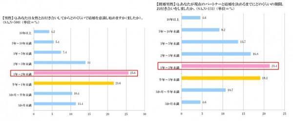【最新版】選ばれる女になりたい！男性が結婚を考える瞬間とは？
