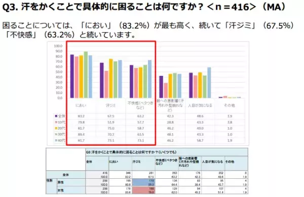 もう汗ジミ・ニオイに悩まない…！夜までサラサラ肌が続く最新アイテム6選