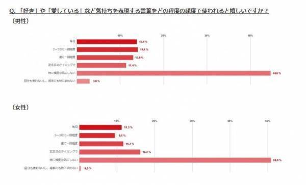 【そうだったのか】男性のホンネは単純…！本命の女性に求めている2つのコト