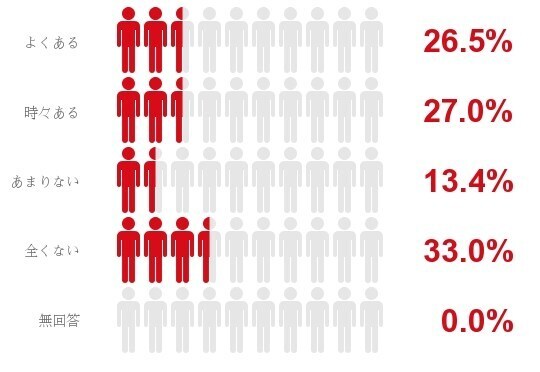 「窓を開けたまま」は危険！暑い夜も快適に眠れるひんやりアイテム3選