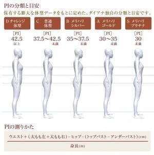メリハリボディ度ランキング発表 日本一のスタイル美人は 県だった ウーマンエキサイト 1 3