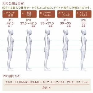 メリハリボディ度ランキング発表♡日本一のスタイル美人は◯◯県だった！