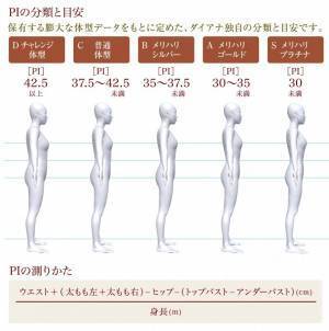 メリハリボディ度ランキング発表♡日本一のスタイル美人は◯◯県だった！