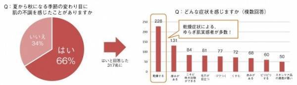 敏感肌でも安心！秋冬のゆらぎ肌を救うプロお墨付きスキンケアブランドとは？