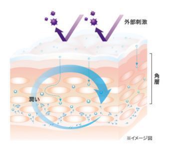 もうシミ・くすみに悩まない！透明感のある白肌を手に入れる最強美白コスメ