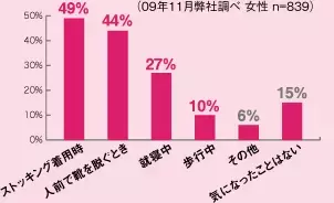 つるつるかかとで夏を楽しむ♡海外で人気の保湿ケア特集